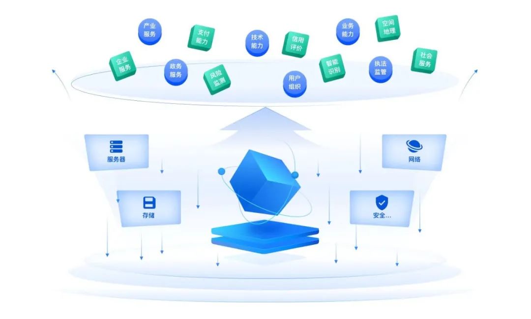 開放、生態、智能 廣西打造全國首創政商民客一體化移動服務新生態