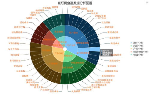 寒冬之下，互聯網金融的數據化建設突圍之道