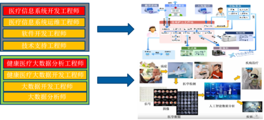 醫工佐醫得以醫天下 大連東軟信息學院醫學信息工程專業，引領醫療健康新未來