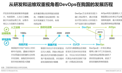2020年中國DevOps應用發展研究報告 計算機軟件開發及運維服務的融合與演進